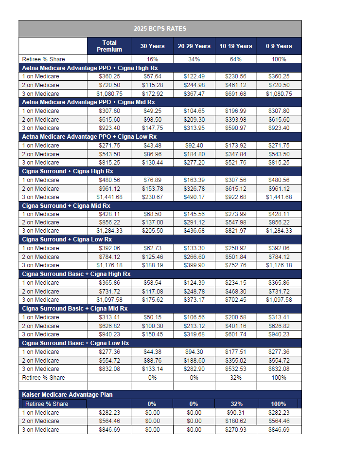 2025 BCPS Rates chart