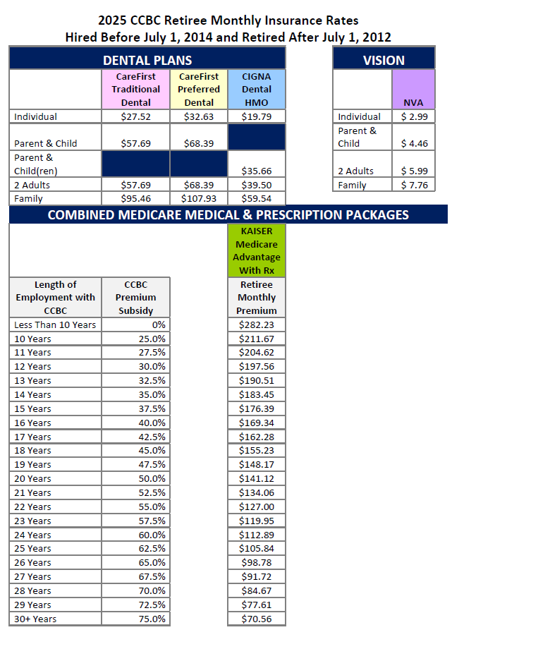 2025 CCBC Retiree Monthly Insurance Rates chart