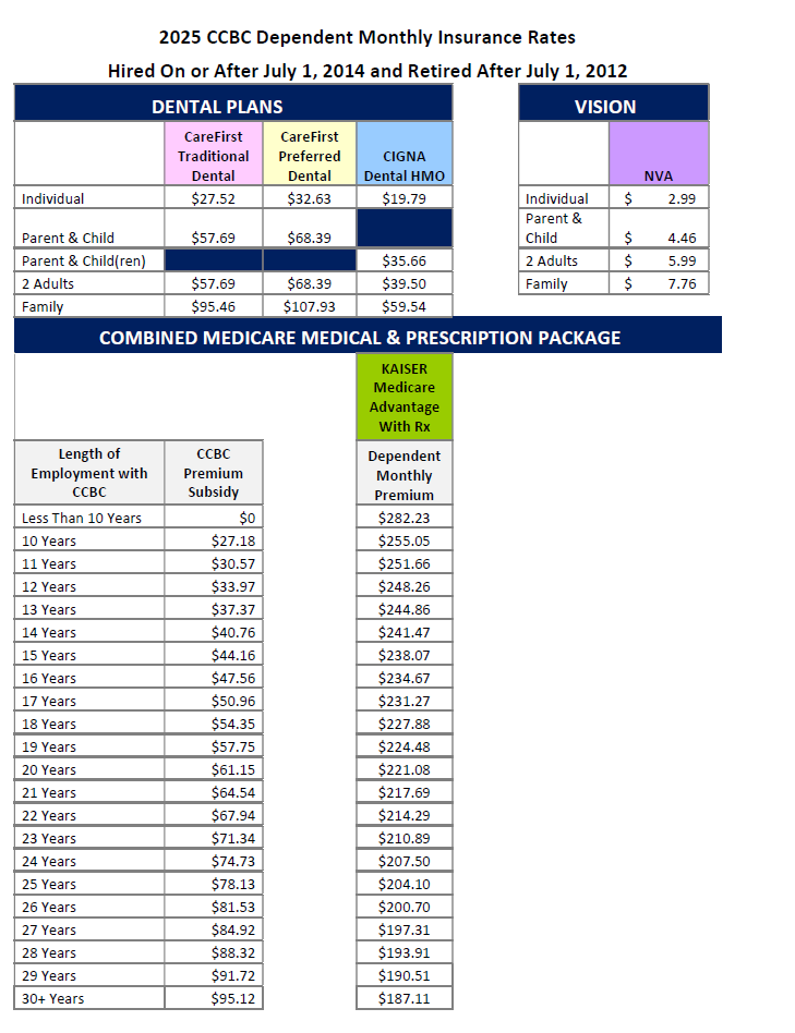 2025 CCBC retiree monthly insurance rates chart