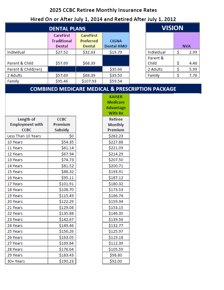 2025 CCBC retiree monthly insurance rates chart