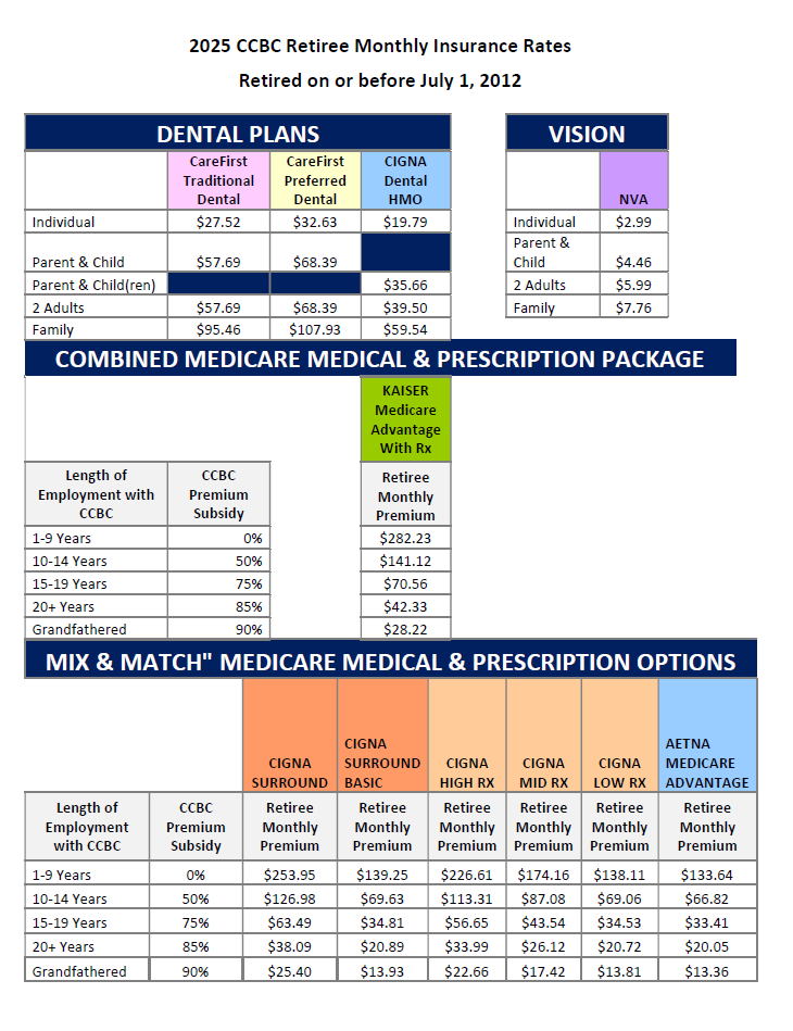 2025 CCBC retiree monthly insurance rates chart