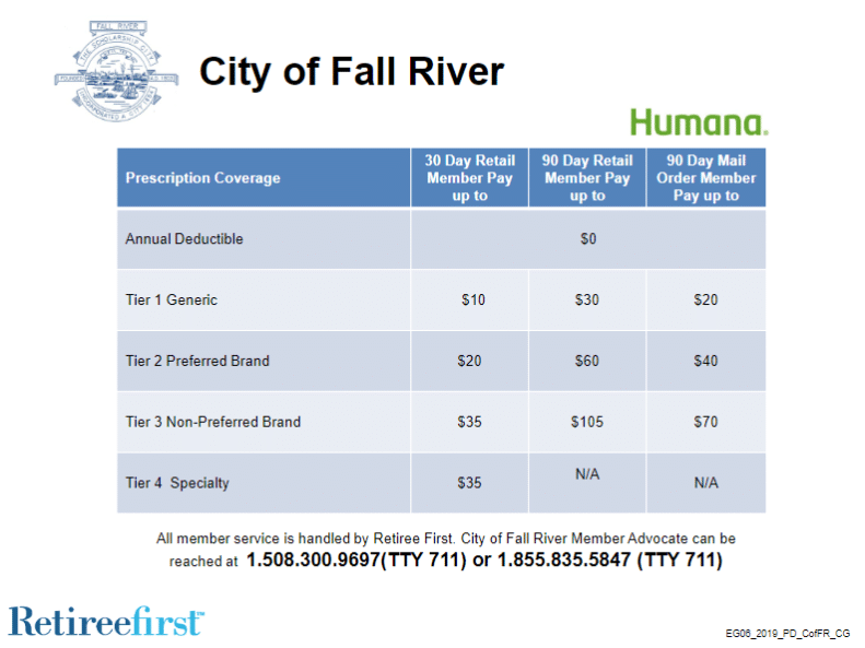 Fall River Plan Design Screenshot