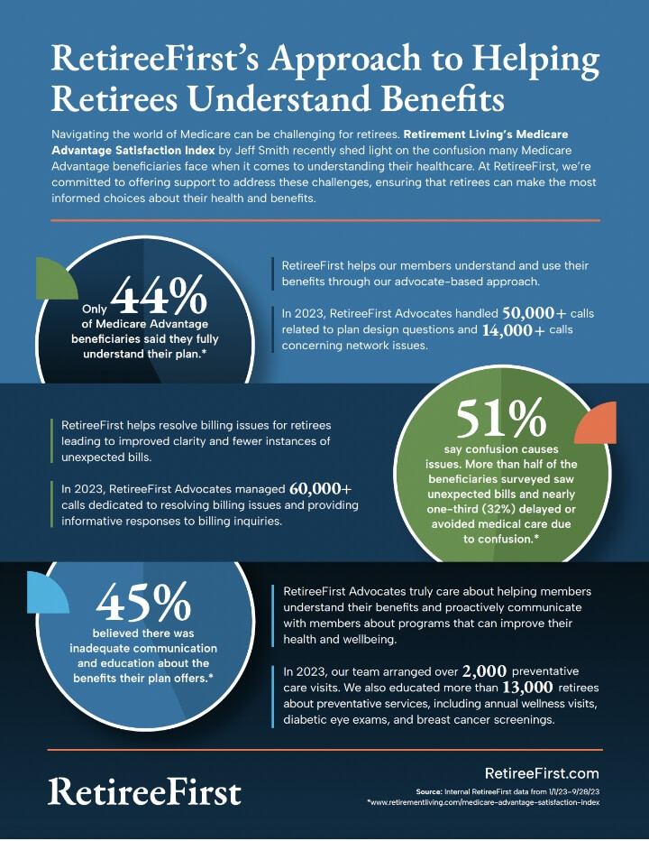 RetireeFirst's Approach to Helping Retirees Understand Benefits cover page