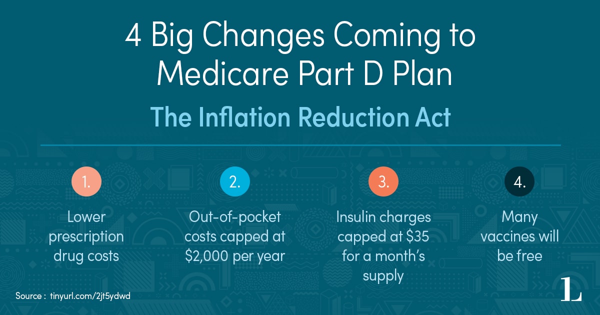 The-Inflation-Reduction-Act